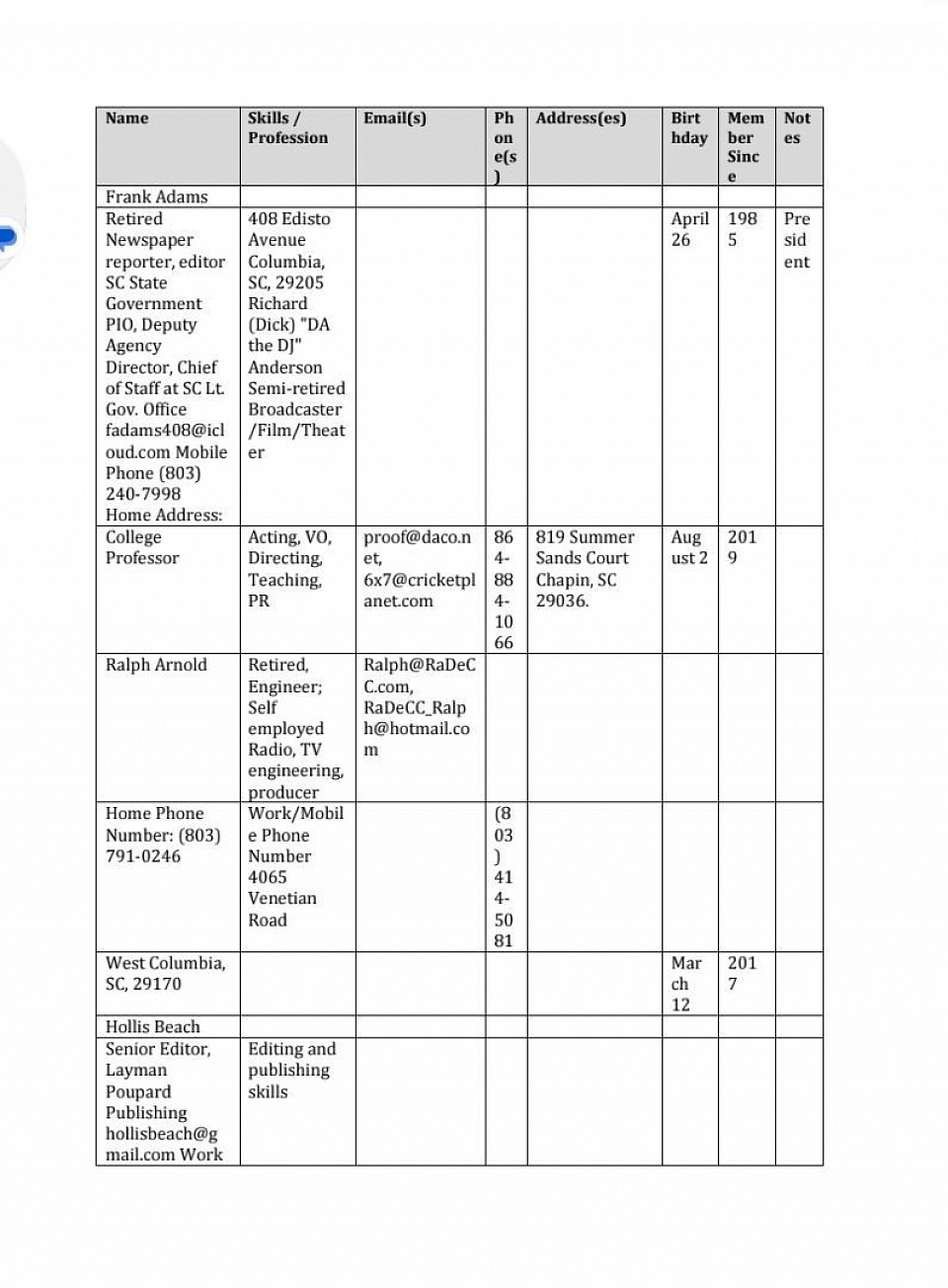 Just a placeholder, the complete,scrollable list will take some work